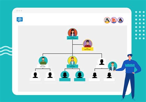 Templates For Organizational Charts