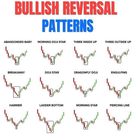 Bullish Reversal Candlestick Patterns - The Forex Geek