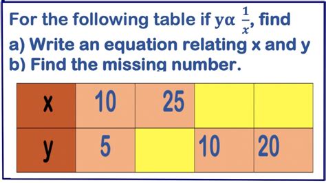 inverse proportion table | inverse variation table - YouTube