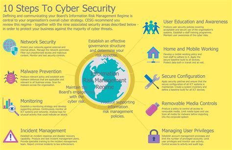 Network Security Diagrams Solution | Cyber security, Cybersecurity ...