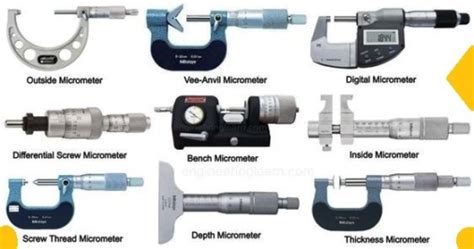 Types of Micrometer screw gauge | Mechanical Measuring