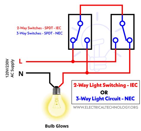 installing a two way light switch - bellflowerresorts.com