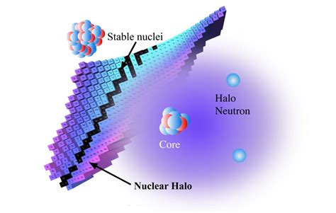 Rare Isotopes unveil a new era in nuclear science