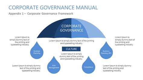 Corporate Governance PowerPoint Template - SlideModel