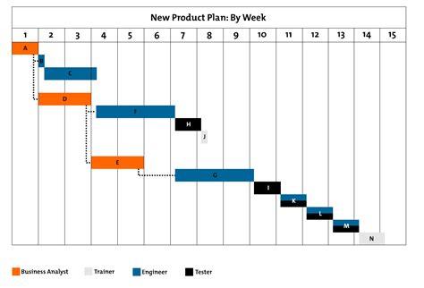 Diagram Of Gantt Chart