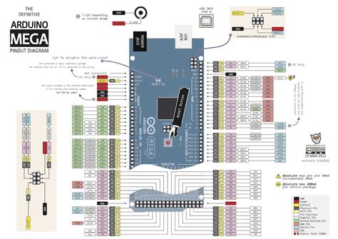 Arduino Mega Pinout Diagram -Use Arduino for Projects