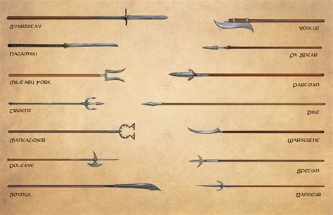 Do You Know Your Glaive-Guisarme From Your Bohemian Earspoon?