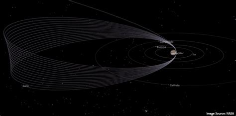 NASA approves mission extension for Juno