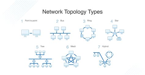 What is Network Topology? Definition and FAQs | HEAVY.AI - EU-Vietnam ...