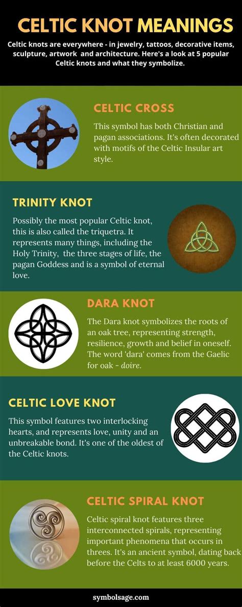 Celtic Knots – Meanings and Variations - Symbol Sage