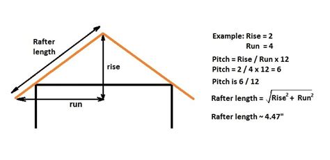 Shed Roof Pitch: A Practical Guide with Examples and Pictures (2023)