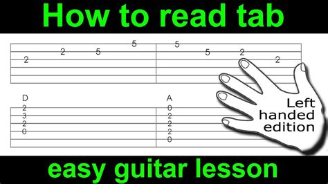 Understanding Guitar Chords Beginners