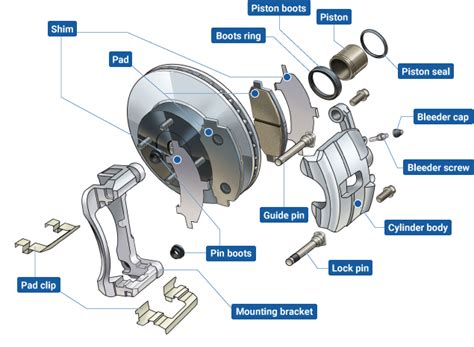 Describe the Four Major Parts of a Disc Brake Assembly