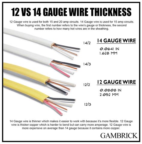 Should I Use 12 Or 14 Gauge Wire For Outlets? - Garden