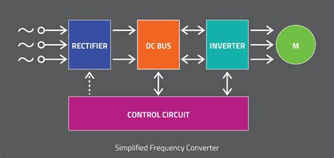 What is a VFD? - Messung Industrial Automation And Control