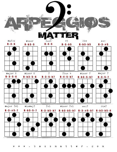 Free Printable Bass Guitar Chord Chart - Free Printable