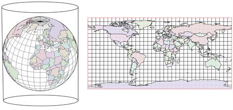 GSP 270: Projection Families and Methods