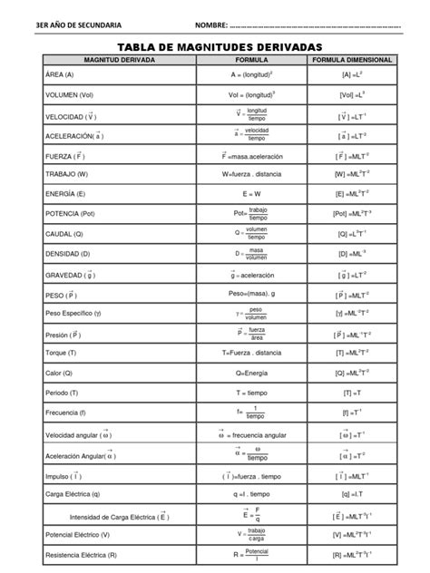 Tabla de Magnitudes Derivadas