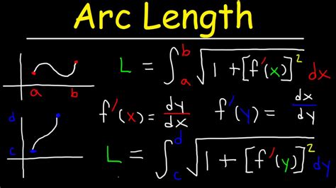 Arc Length Calculus Problems, - YouTube