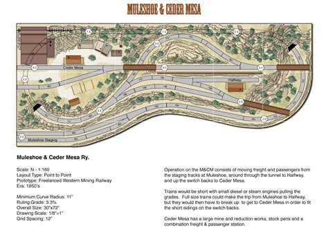 Thunder Mesa Mining Co.: N Scale Track Plans