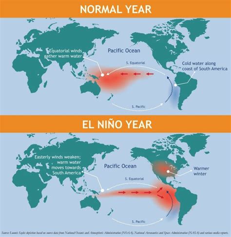 Weather: Understanding El Nino | TPI Energy & Weather News