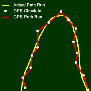 Why Does My GPS Say the Race Was Long? - Yuri in a Hurry