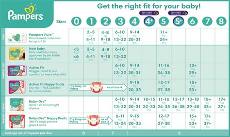 Diaper Size Guide Diaper Size And Weight Chart