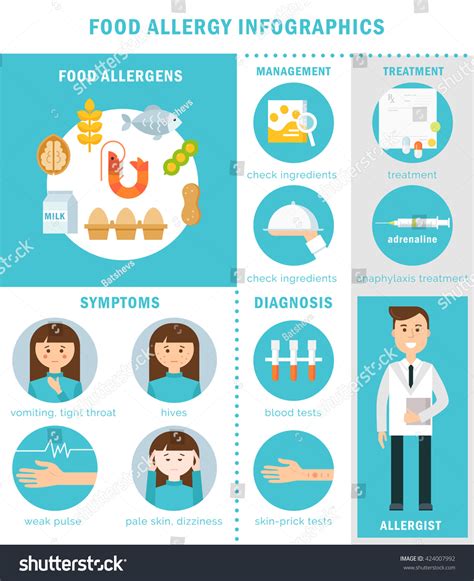 Food Allergy Treatment Symptoms Prevention Infographics: vector de ...