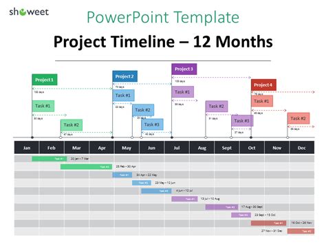 Gantt Charts and Project Timelines for PowerPoint