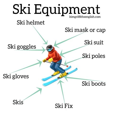 Ski Equipment, kimgriffithsenglish.com the blog to leArn English ...