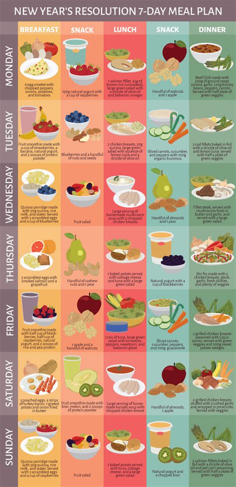 7 Day Meal Plan For A New Year Of Healthy Eating Infographic