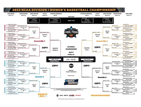 Fill Out March Madness Bracket 2024 - Rona Carolynn