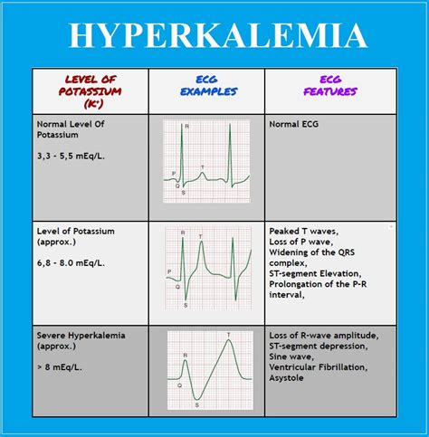 Guidelines for Treatment of Adult Patients With Hyperkalemia