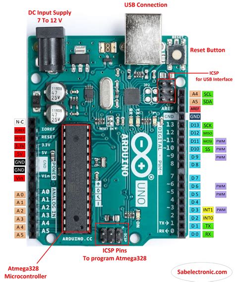 Arduino UNO Pinout (Diagram)and board components | Details | Hackaday.io