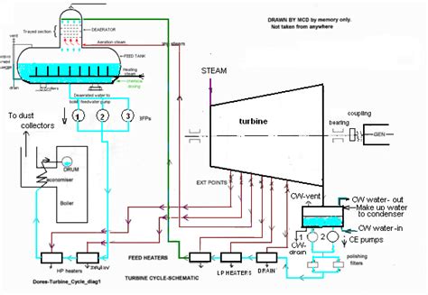 Deaerator | Engineering | Fandom