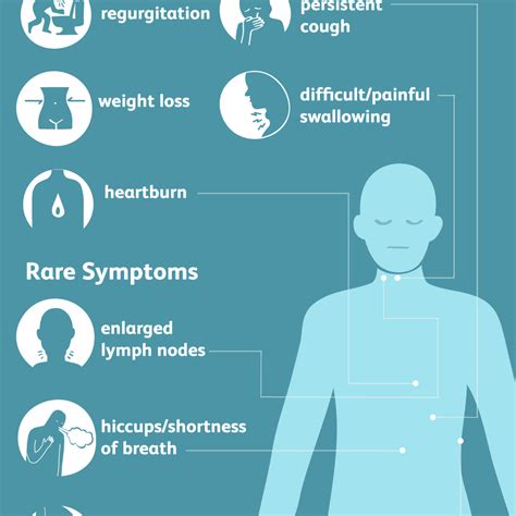 Esophageal Cancer: Signs, Symptoms, and Complications