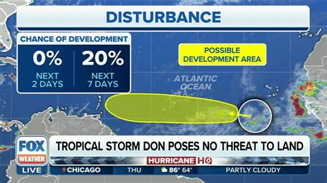 Atlantic tropical wave has 20% chance of development | Latest Weather ...