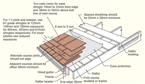 Asphalt Shingles Installation