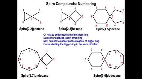 Lec5 - Spiro Compounds: Nomenclature - YouTube