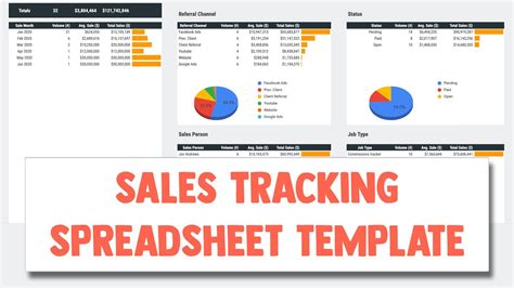 Google Sheets Dashboard - Sales and Leads Spreadsheet Template - YouTube