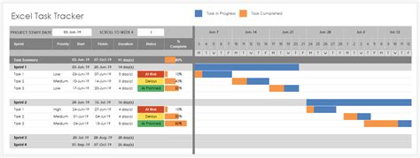 Free Task Management Templates for Project Managers