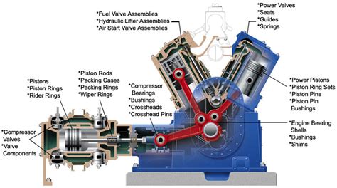 Compressor Parts Details | Compressor Diagram - Electrical & Mechanical ...