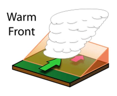 What is a Warm Front? - Universe Today