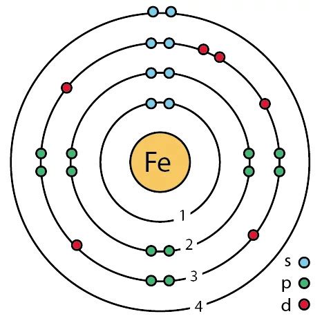 MakeTheBrainHappy: How many valence electrons are in an atom of Iron