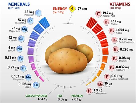 Are Potatoes Paleo? An In-Depth Analysis