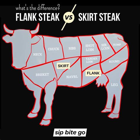 Steak Cuts Cow Diagram