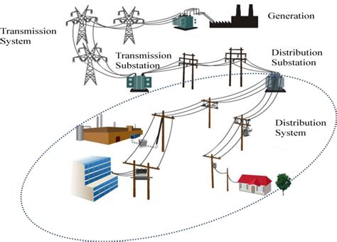 Sensors | Free Full-Text | A Design of Wireless Sensor Networks for a ...