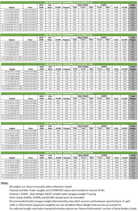 RAM Towing chart | Murray Jeep Ram Winnipeg