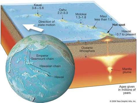 Hot Spot Volcano Definition | Volcano Erupt