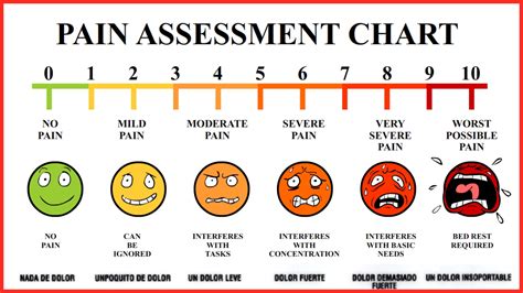 Face Pain Scale Printable - prntbl.concejomunicipaldechinu.gov.co